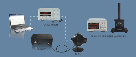 紅外LED燈測試系統