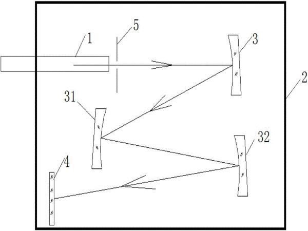 光纖光譜儀的實(shí)際使用優(yōu)勢(shì)都有哪些?