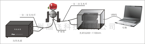 水果無損反射檢測(cè)方案示意圖